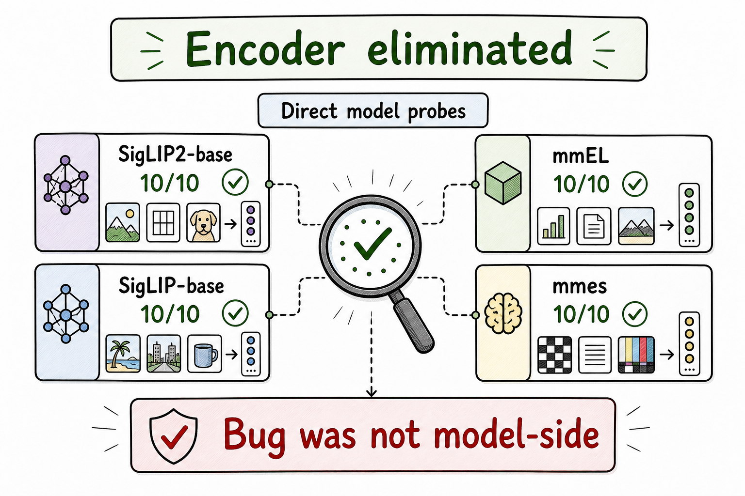 From Text to Multimodal Routing: Hardening Vision Signals in vLLM Semantic Router: Encoder Eliminated